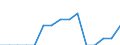 Indicator: Population Estimate,: Total, Not Hispanic or Latino, Some Other Race Alone (5-year estimate) in Kalkaska County, MI