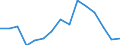 Indicator: Population Estimate,: olds with Children as a Percentage of Households with Children (5-year estimate) in Kalkaska County, MI