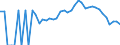 Indicator: 90% Confidence Interval: Lower Bound of Estimate of Related Children Age 5-17 in Families in Poverty for Kalkaska County, MI