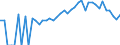 Indicator: 90% Confidence Interval: Lower Bound of Estimate of People of All Ages in Poverty for Kalkaska County, MI