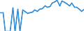 Indicator: 90% Confidence Interval: Upper Bound of Estimate of People of All Ages in Poverty for Kalkaska County, MI