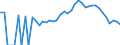 Indicator: 90% Confidence Interval: Lower Bound of Estimate of Percent of Related Children Age 5-17 in Families in Poverty for Kalkaska County, MI