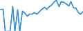 Indicator: 90% Confidence Interval: Lower Bound of Estimate of Percent of People of All Ages in Poverty for Kalkaska County, MI