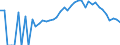 Indicator: 90% Confidence Interval: Lower Bound of Estimate of Percent of People Age 0-17 in Poverty for Kalkaska County, MI