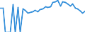 Indicator: 90% Confidence Interval: Upper Bound of Estimate of Percent of People of All Ages in Poverty for Kalkaska County, MI