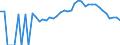 Indicator: Estimated Percent of: Related Children Age 5-17 in Families in Poverty for Kalkaska County, MI