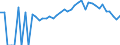 Indicator: Estimated Percent of: People of All Ages in Poverty for Kalkaska County, MI