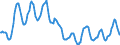 Indicator: Housing Inventory: Active Listing Count: in Kent County, MI