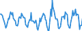 Indicator: Housing Inventory: Active Listing Count: Month-Over-Month in Kent County, MI