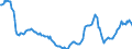 Indicator: Housing Inventory: Active Listing Count: Year-Over-Year in Kent County, MI