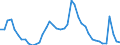 Indicator: Housing Inventory: Active Listing Count: 