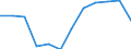 Indicator: Housing Inventory: Active Listing Count: year estimate) for Kent County, MI (DISCONTINUED)