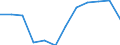 Indicator: Housing Inventory: Active Listing Count: year estimate) for Kent County, MI