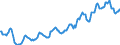 Indicator: Housing Inventory: Average Listing Price: in Kent County, MI