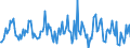 Indicator: Housing Inventory: Average Listing Price: Month-Over-Month in Kent County, MI