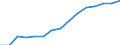 Indicator: Population Estimate,: Total, Not Hispanic or Latino, Asian Alone (5-year estimate) in Kent County, MI