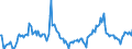 Indicator: Market Hotness:: Median Days on Market in Kent County, MI