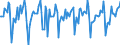 Indicator: Market Hotness:: Median Days on Market in Kent County, MI