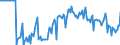 Indicator: Market Hotness:: Median Days on Market Versus the United States in Kent County, MI