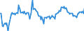 Indicator: Market Hotness:: Median Days on Market Day in Kent County, MI