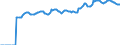 Indicator: Market Hotness:: Median Listing Price in Kent County, MI