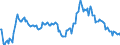 Indicator: Market Hotness:: Median Listing Price in Kent County, MI