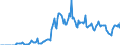 Indicator: Market Hotness: Hotness Rank in Kent County, MI: 