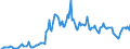 Indicator: Market Hotness: Hotness Rank in Kent County, MI: 