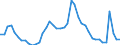 Indicator: Unemployed Persons in Kent County, MI: 