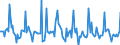 Indicator: Market Hotness: Page View Count per Property: in Kent County, MI