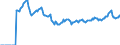 Indicator: Market Hotness: Page View Count per Property: Versus the United States in Kent County, MI
