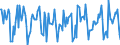 Indicator: Housing Inventory: Median Days on Market: Month-Over-Month in Kent County, MI