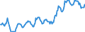 Indicator: Housing Inventory: Median: Listing Price in Kent County, MI