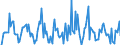 Indicator: Housing Inventory: Median: Listing Price Month-Over-Month in Kent County, MI