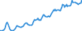 Indicator: Housing Inventory: Median: Listing Price per Square Feet in Kent County, MI