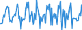 Indicator: Housing Inventory: Median: Listing Price per Square Feet Month-Over-Month in Kent County, MI