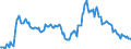 Indicator: Housing Inventory: Median: Listing Price Year-Over-Year in Kent County, MI