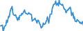 Indicator: Housing Inventory: Median: Home Size in Square Feet Year-Over-Year in Kent County, MI