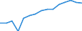 Indicator: Population Estimate,: by Sex, Total Population (5-year estimate) in Keweenaw County, MI