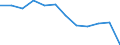 Indicator: Population Estimate,: Migration Flow (5-year estimate) for Keweenaw County, MI (DISCONTINUED)