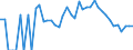 Indicator: 90% Confidence Interval: Lower Bound of Estimate of Related Children Age 5-17 in Families in Poverty for Keweenaw County, MI