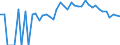 Indicator: 90% Confidence Interval: Lower Bound of Estimate of People of All Ages in Poverty for Keweenaw County, MI