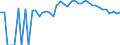 Indicator: 90% Confidence Interval: Upper Bound of Estimate of People of All Ages in Poverty for Keweenaw County, MI