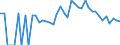 Indicator: 90% Confidence Interval: Lower Bound of Estimate of Percent of Related Children Age 5-17 in Families in Poverty for Keweenaw County, MI