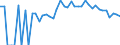 Indicator: 90% Confidence Interval: Lower Bound of Estimate of Percent of People of All Ages in Poverty for Keweenaw County, MI