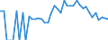 Indicator: 90% Confidence Interval: Lower Bound of Estimate of Percent of People Age 0-17 in Poverty for Keweenaw County, MI