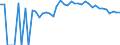 Indicator: 90% Confidence Interval: Upper Bound of Estimate of Percent of People of All Ages in Poverty for Keweenaw County, MI