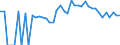 Indicator: 90% Confidence Interval: Upper Bound of Estimate of Percent of People Age 0-17 in Poverty for Keweenaw County, MI