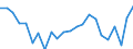 Indicator: Real Gross Domestic Product:: Private Services-Providing Industries in Keweenaw County, MI