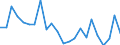 Indicator: Population Estimate,: re Death Rate for Lake County, MI